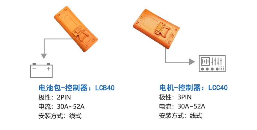 惠州太陽能路燈連接器,連接器