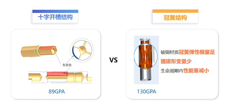 韶关挖槽机接插件定制