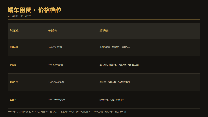 信阳西式婚庆产品对比