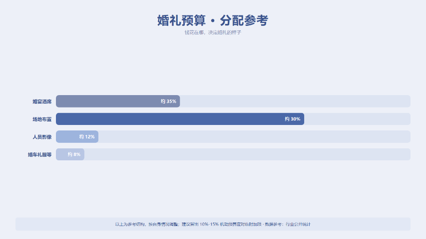 周口定制婚庆产品图片