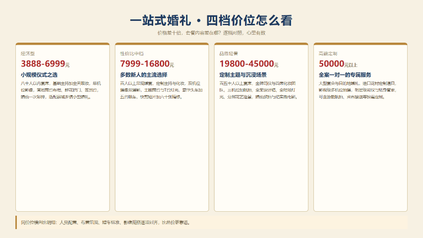 三门峡结婚婚庆产品攻略,婚庆产品