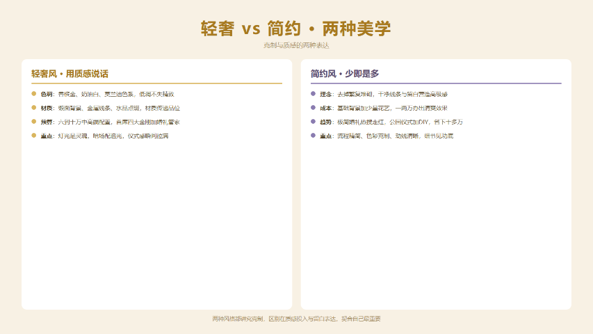 开封复古婚庆产品对比