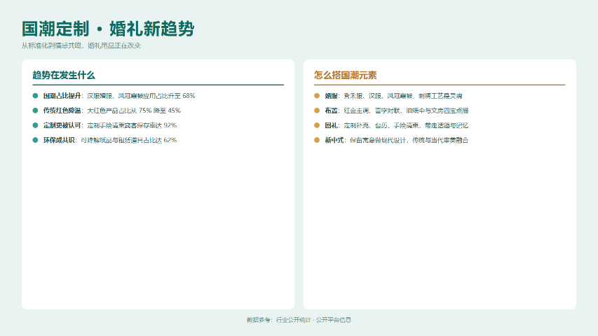 开封省心婚庆产品风格