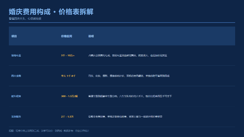 信阳高端婚庆产品布置