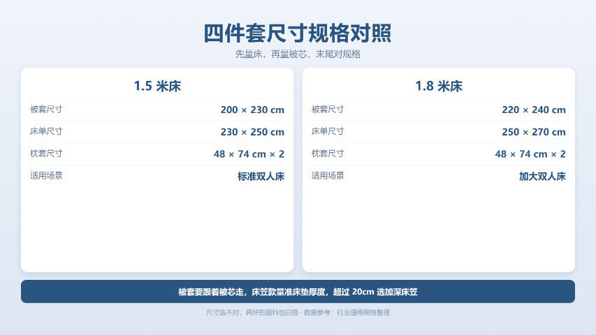 开封磨毛居家四件套怎么选