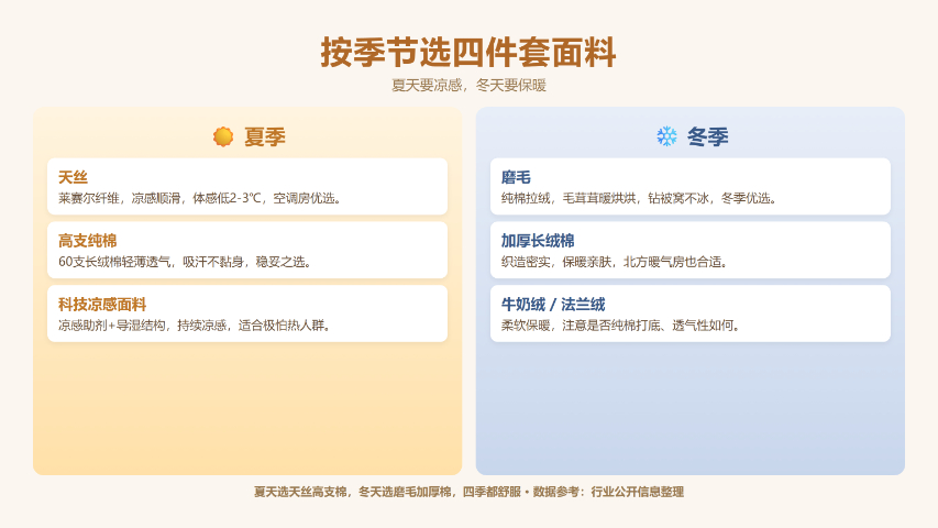 漯河真丝居家四件套注意事项