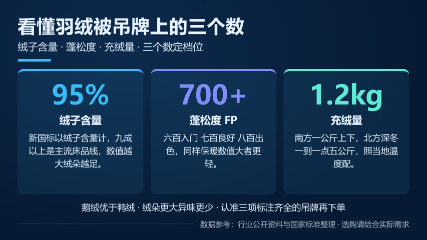 鹤壁被芯安全类别,被芯
