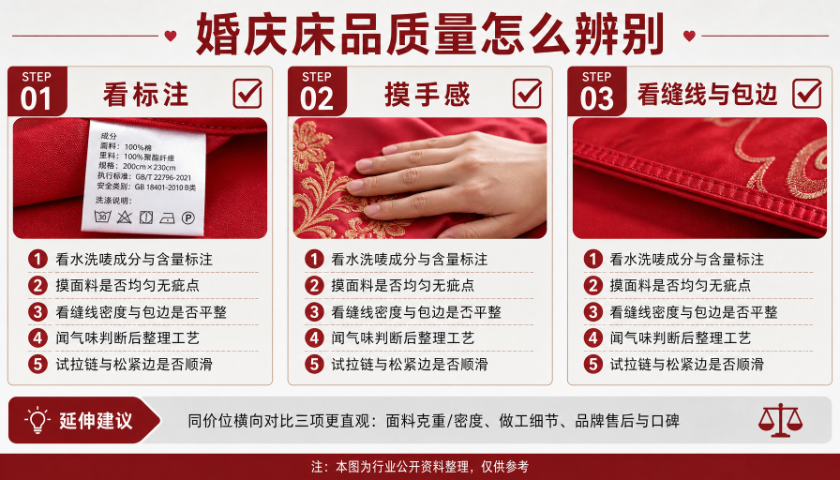 河南正红百世铭家婚庆产品有什么寓意,百世铭家婚庆产品