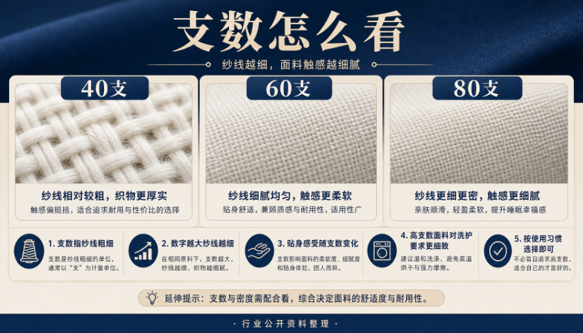 濮阳单人百世铭家家纺多久洗一次,百世铭家家纺