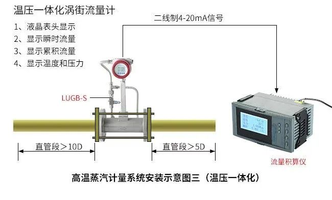 唐山监测涡街流量计
