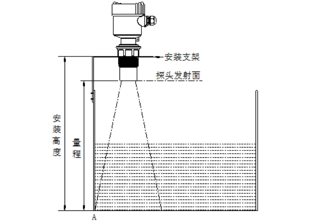 加工超声波液位计电话