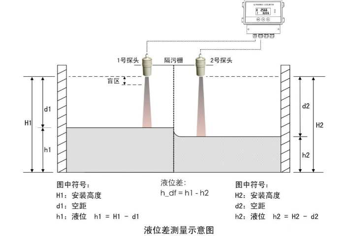 综合超声波液位计厂家电话
