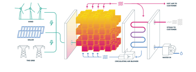 熱電池儲熱技術(shù)未來發(fā)展趨勢：從技術(shù)突破到全球規(guī)模化應(yīng)用