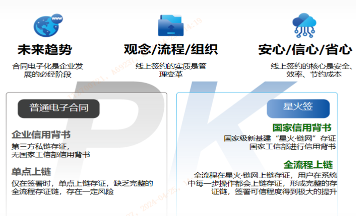 河北电子签共同合作 和谐共赢 广西安信星火链科技供应