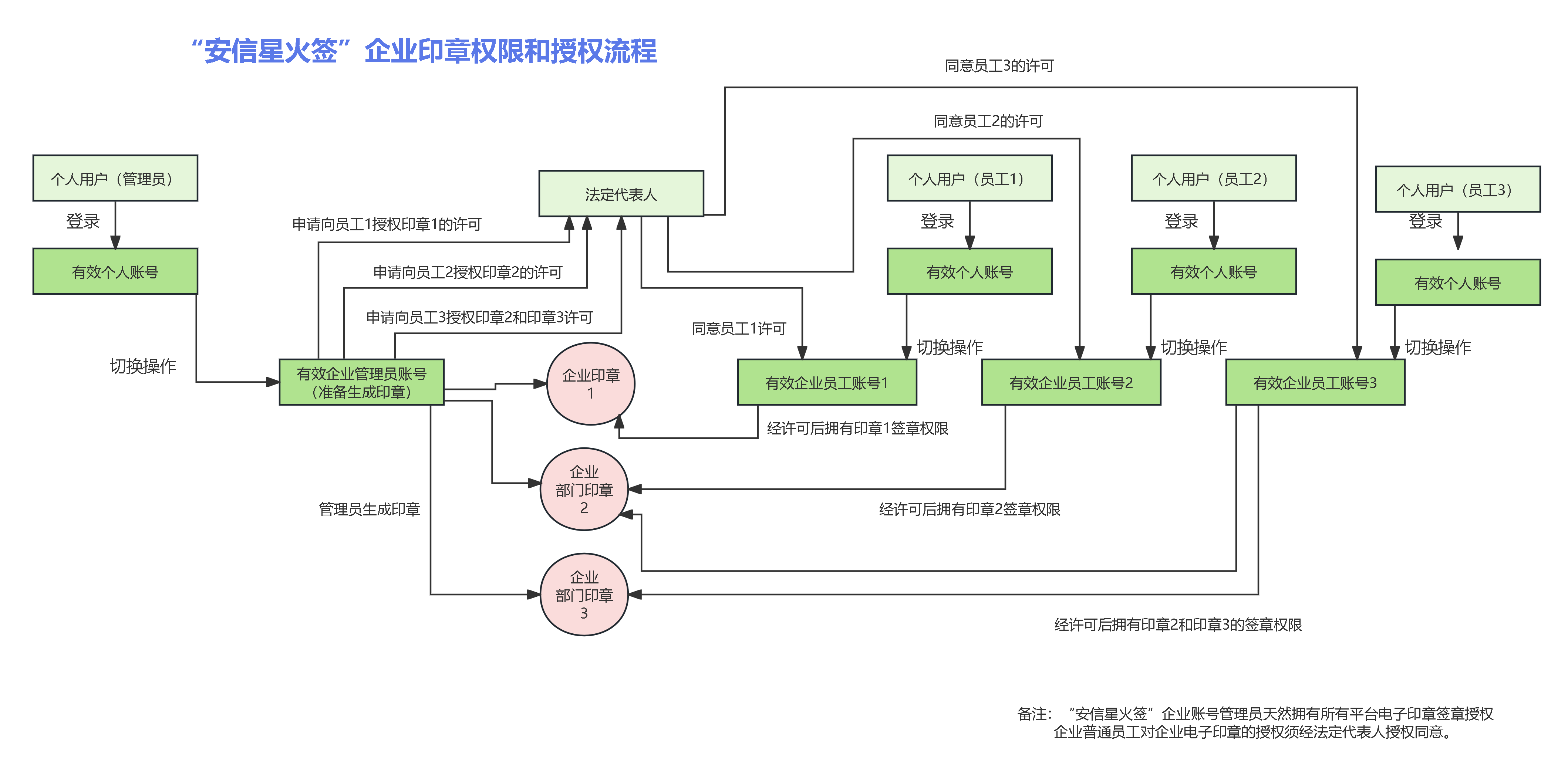 “安信星火签”——全场景数字合约解决方案的佼佼者 广西安信星火链科技供应