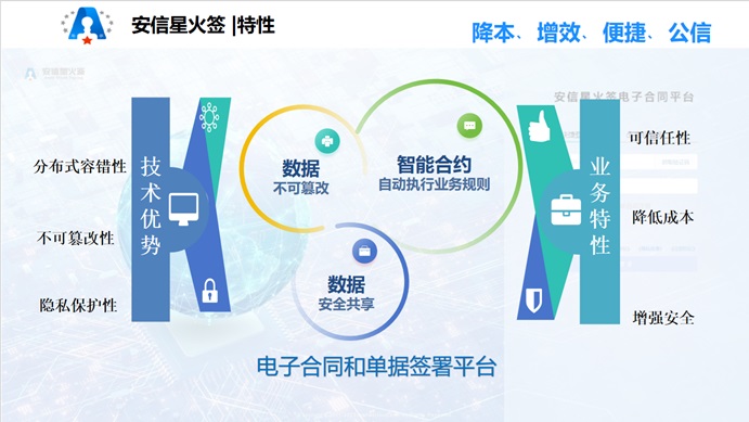 深圳電子合同安信星火簽平臺,安信星火簽