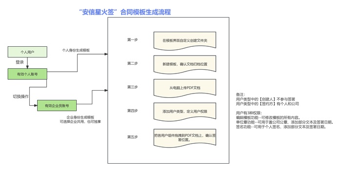 北海線上簽約安信星火簽簡(jiǎn)介