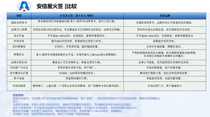 北京線上簽約安信星火簽平臺(tái)
