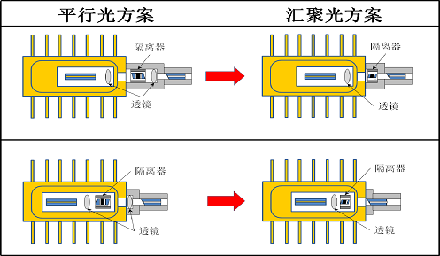 福瑞貝斯推出偏振無關/匯聚光自由空間光隔離器半自動調光設備