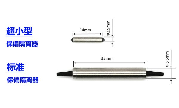 超小型（Super mini）保偏光隔離器