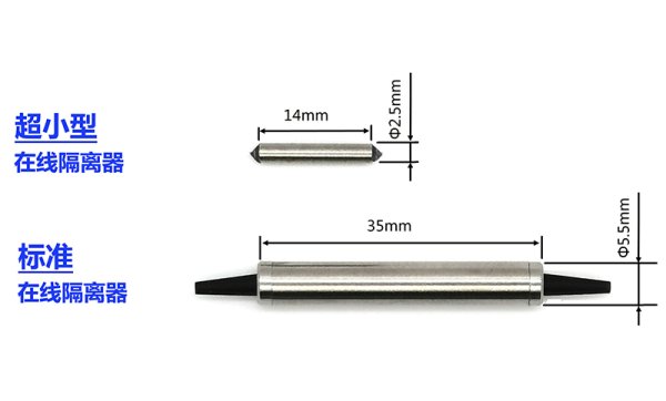超小型（Super mini）在線光隔離器