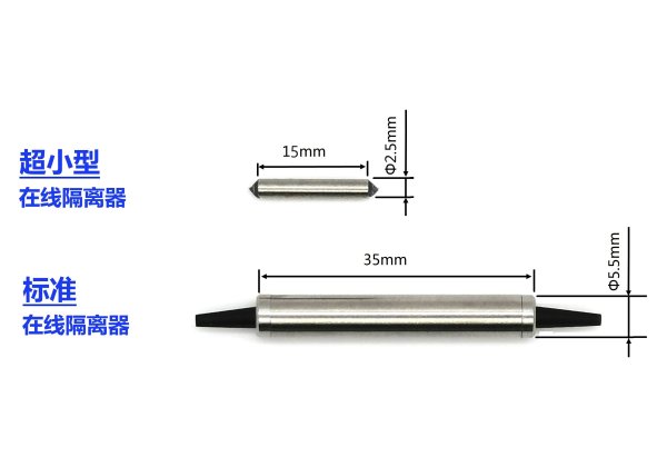 超小型（Super mini）在線光隔離器