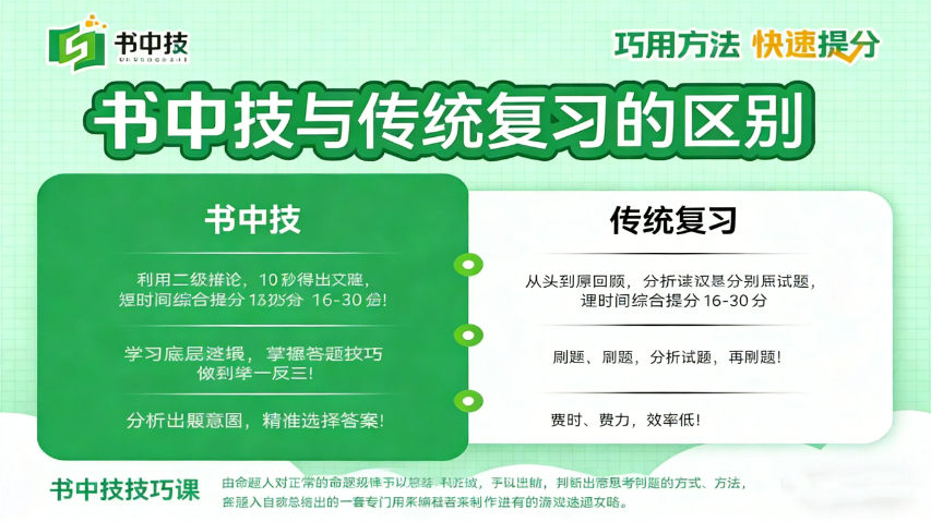 邯鄲中高考快速提分絕招 誠信經(jīng)營 書中技石家莊教育科技供應(yīng)
