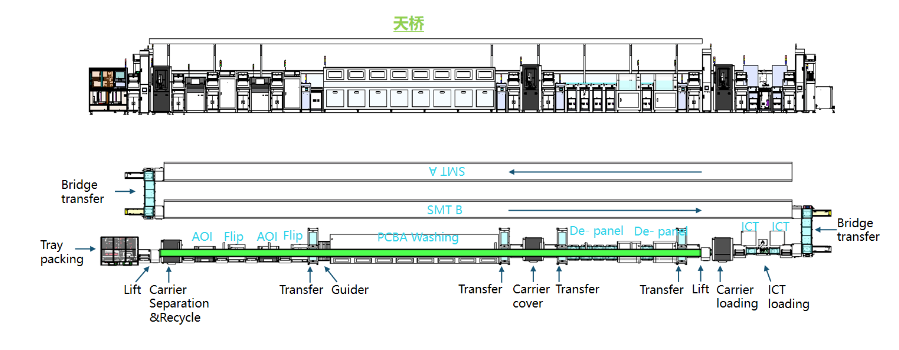 蘇州一站式整線定制價(jià)格