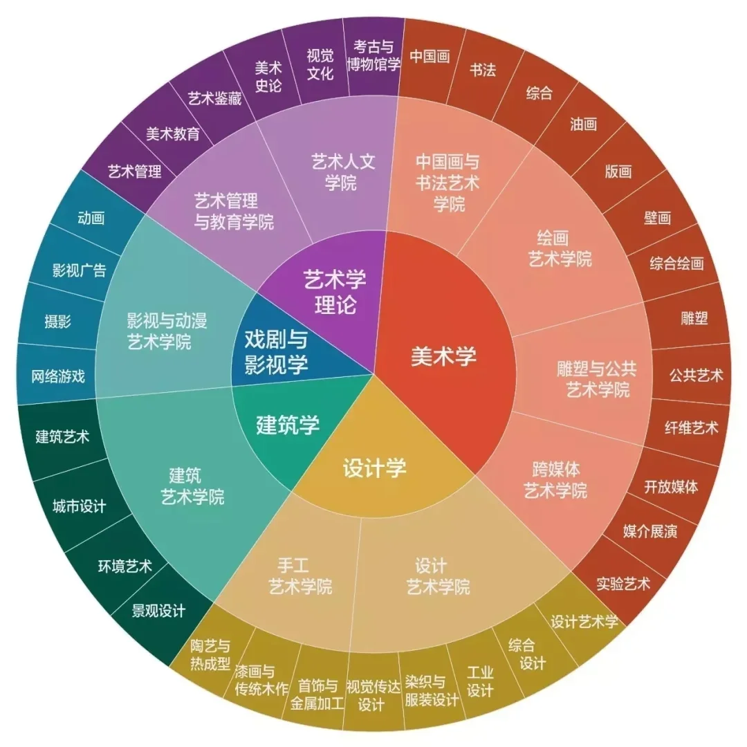 成都艺考培训新代表：恩光画室百人精品