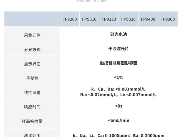 晉城多功能火焰光度計價格 誠信互利 上海鋰盎電子供應(yīng)