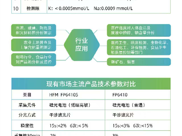 湖州一鍵點火火焰光度計性價比 歡迎咨詢 上海鋰盎電子供應(yīng)