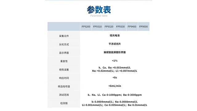 松江区图形显示火焰光度计价格,火焰光度计