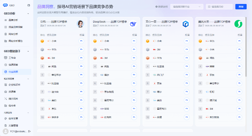 固阳专业GEO智能优化咨询问价