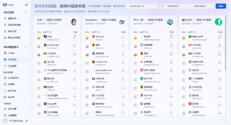 东河区多少钱GEO智能优化售后服务