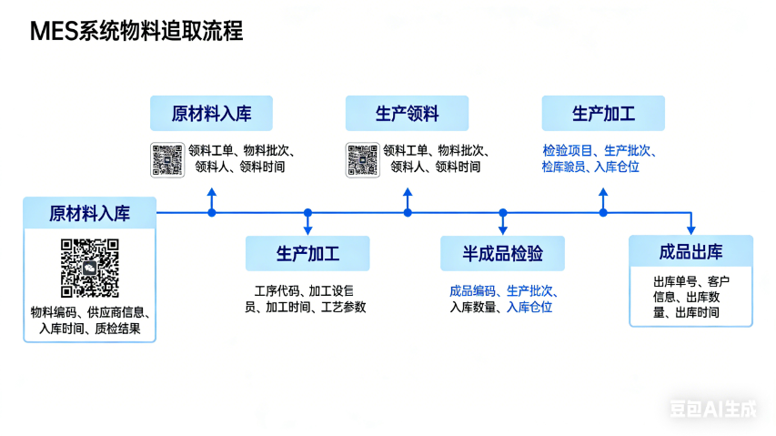 蘇州集團企業(yè)MES服務(wù)商 無錫優(yōu)服普聯(lián)信息科技供應(yīng)