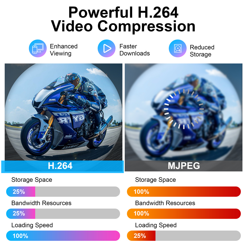 High-Quality H.264 1080P USB Camera Module | Shenzhen Ailipu
