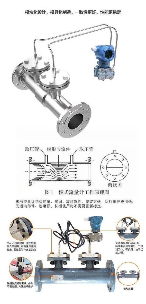 楔形流量計