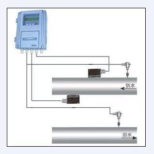 熱量 冷量流量計1