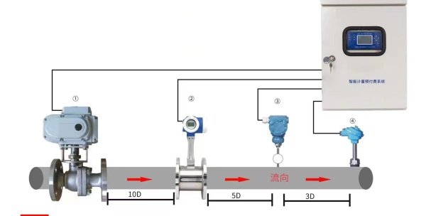 智能計量預付費系統