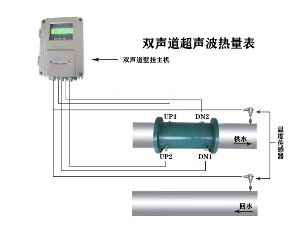雙聲道超聲波熱量表