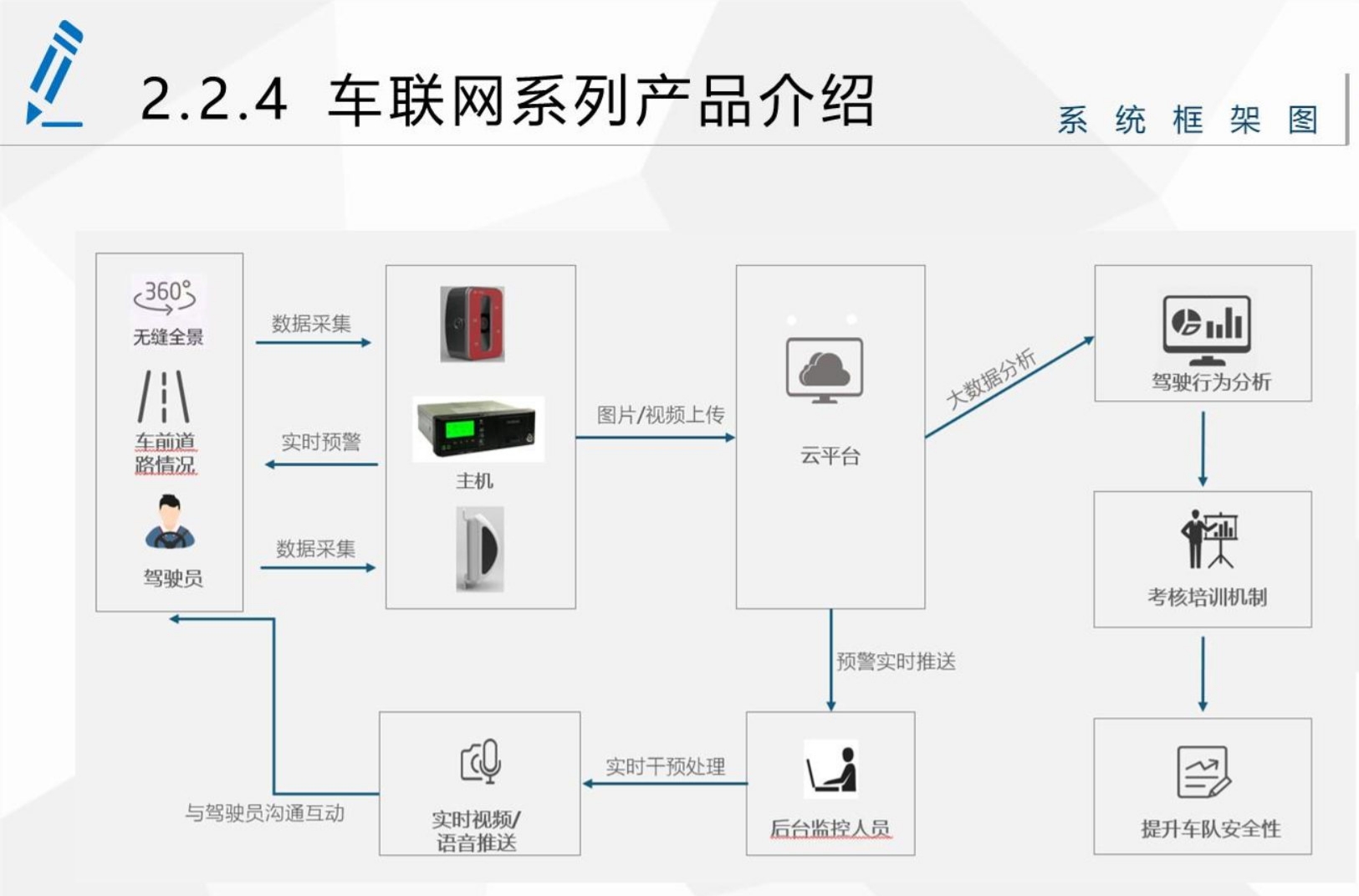 带云台管理的主动安全系统_四川美途电子科技有限公司