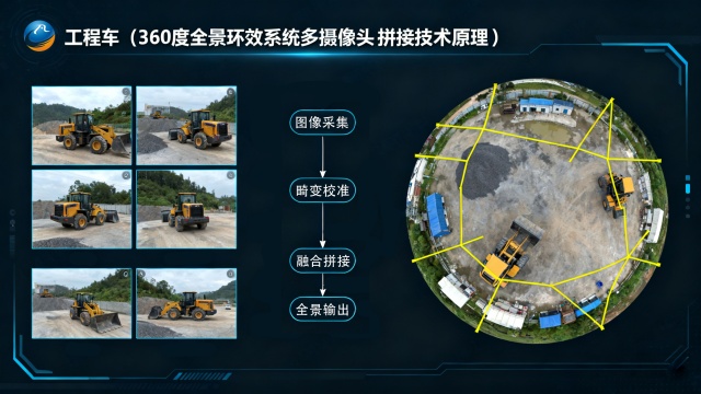 四川360全景系統(tǒng)拼接算法 四川美途電子科技供應