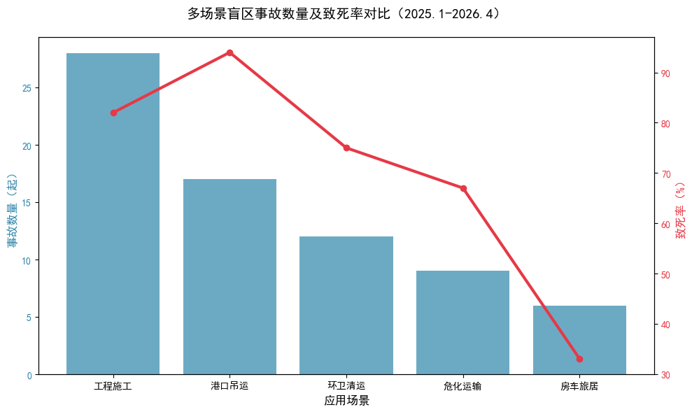 危化品運輸安全升級：四川美途全景360智能監(jiān)控系統(tǒng)筑牢運輸防