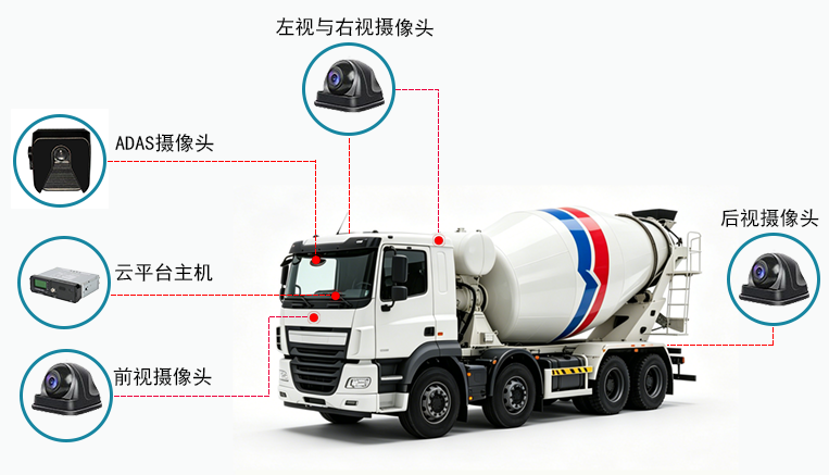 攪拌車360°安全監(jiān)控系統(tǒng)升級