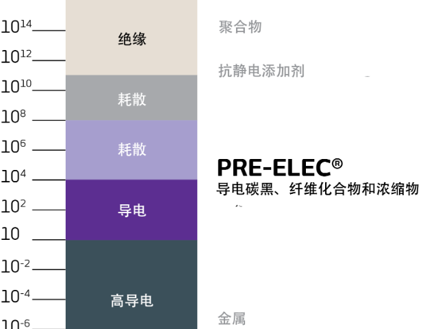 芬蘭非金屬導(dǎo)電定制 普宓斯國際貿(mào)易供應(yīng);