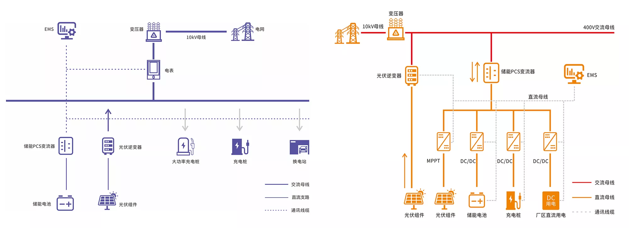 光儲(chǔ)充一體化解決方案