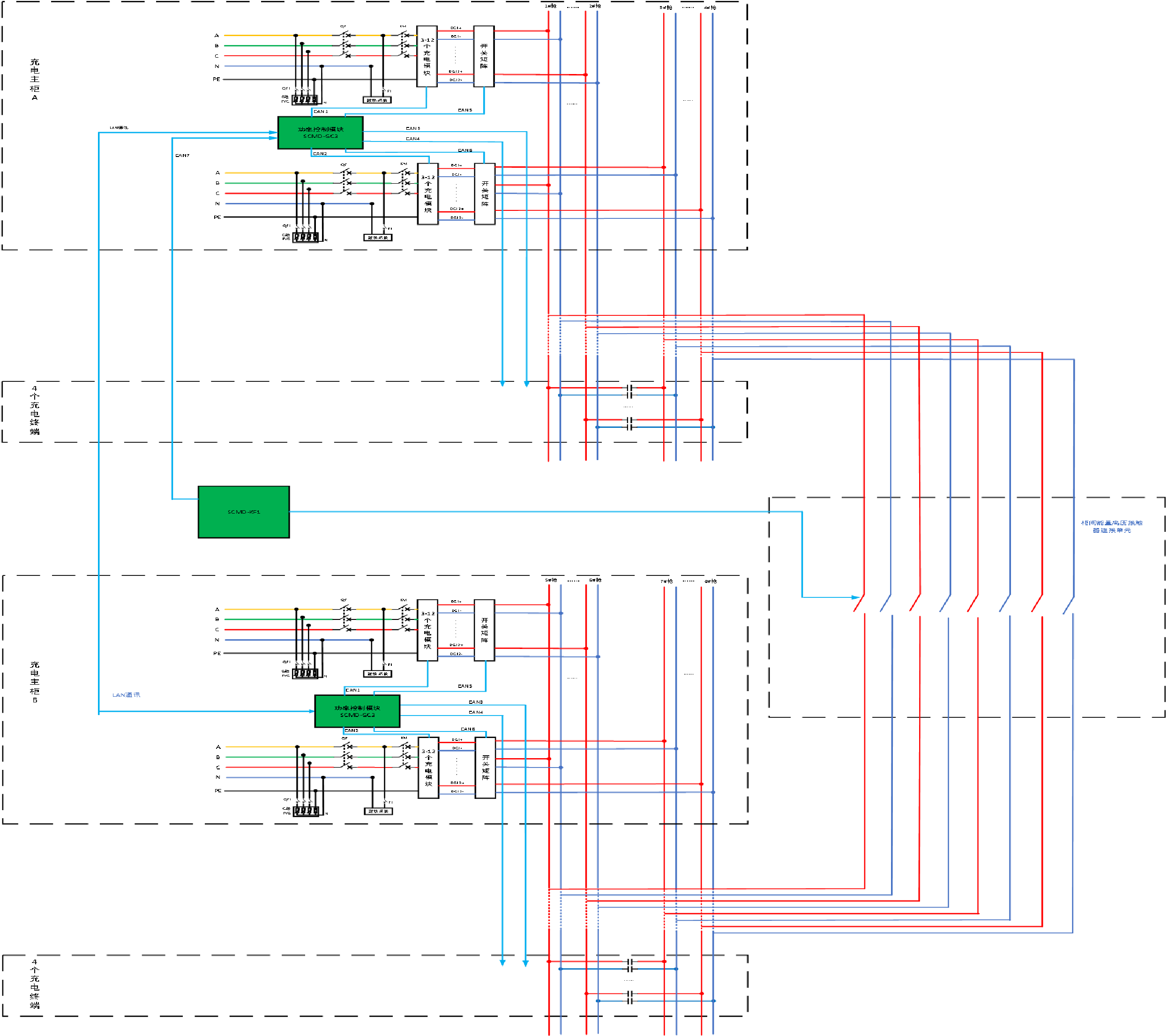 并柜多矩陣解決方案