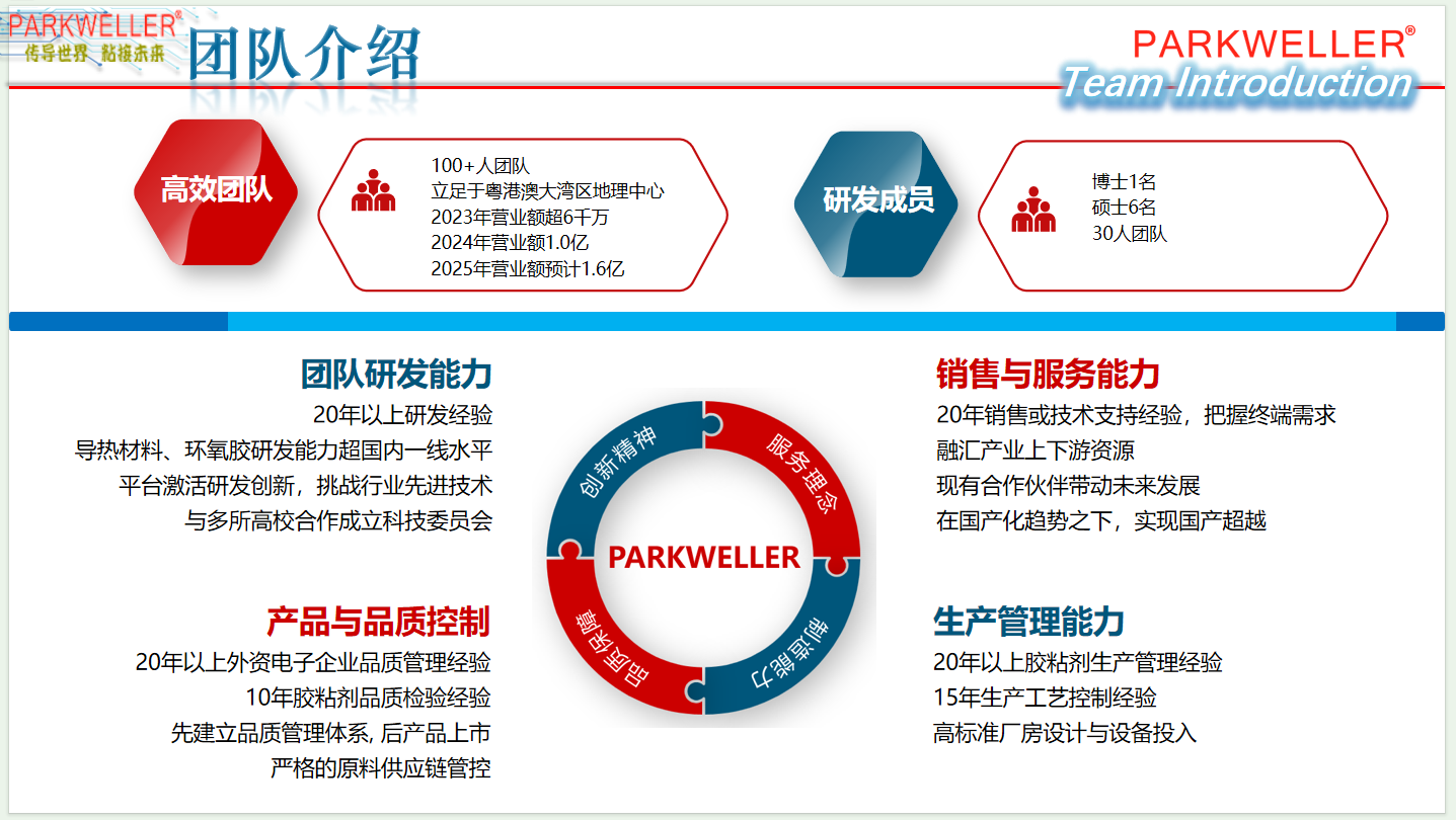 靠100+團(tuán)隊(duì)破局！深圳導(dǎo)熱粘接服務(wù)商憑硬核實(shí)力圈粉200+