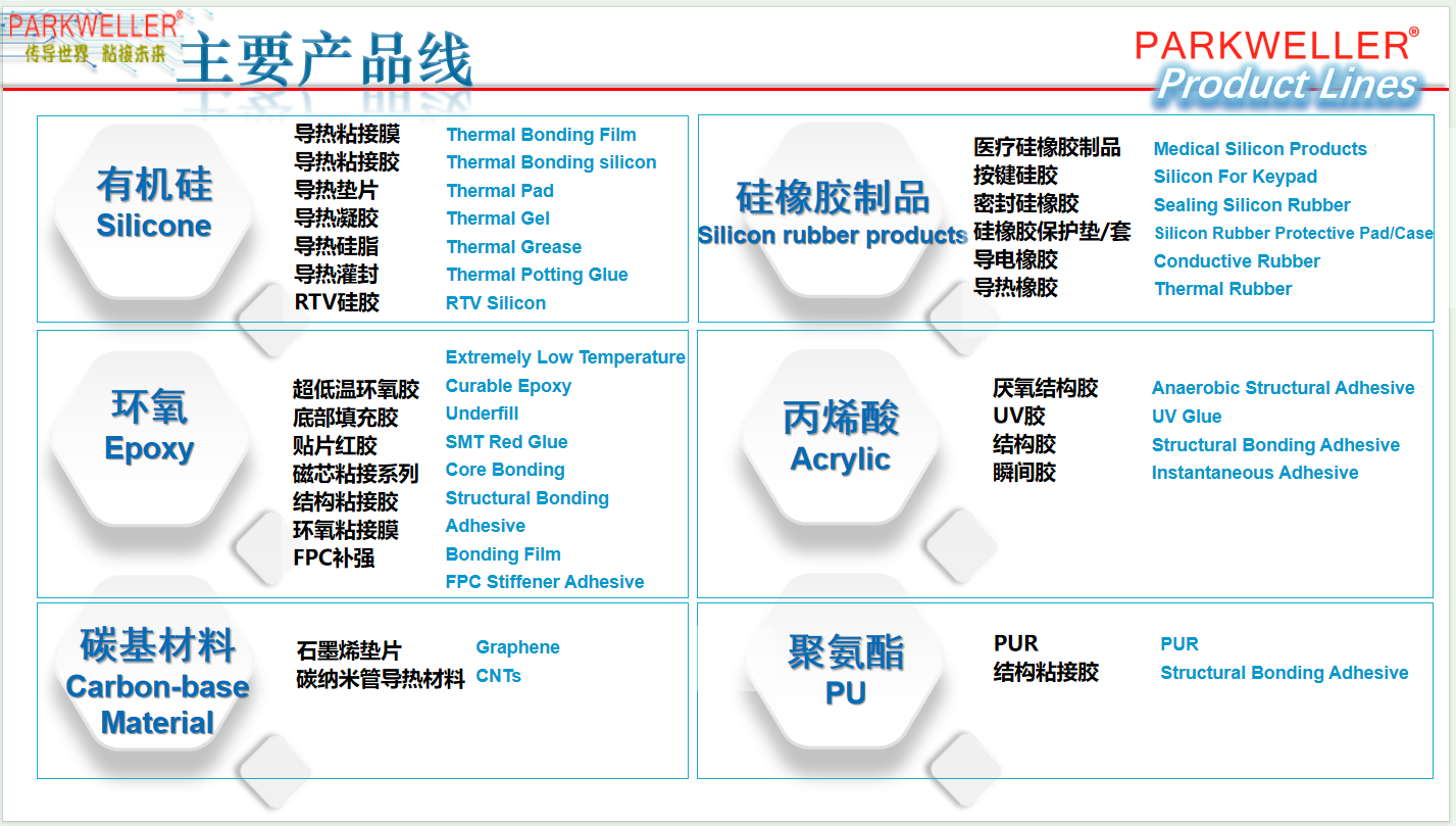 散熱粘接難題怎么破？2025深圳導(dǎo)熱粘接服務(wù)商的適配方案