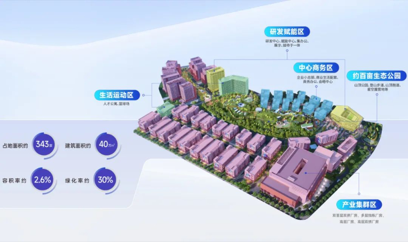 惠安蓮花智創空間廠房投產,廠房
